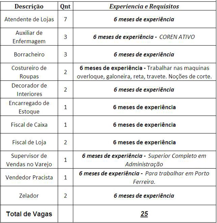 Relação de empregos (PAT)